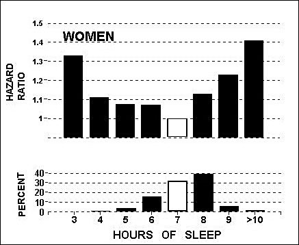 sleep-hours-women