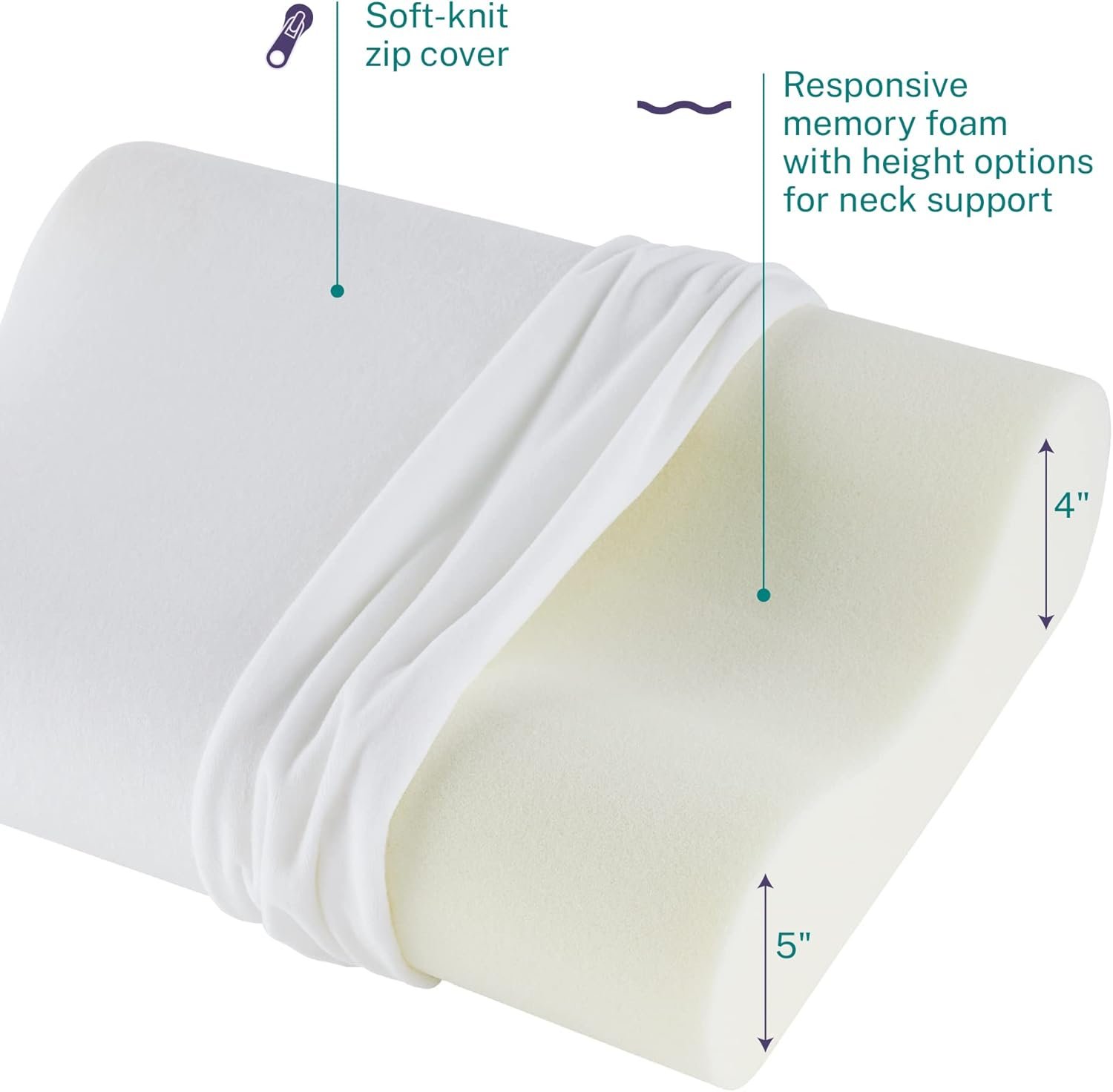 Close up of Sleep Innovations Contour Pillow foam texture and curve shape